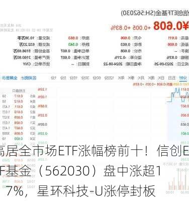 高居全市场ETF涨幅榜前十！信创ETF基金（562030）盘中涨超1．7%，星环科技-U涨停封板-第1张图片-