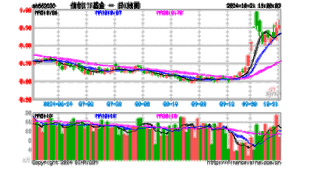 高居全市场ETF涨幅榜前十！信创ETF基金（562030）盘中涨超1．7%，星环科技-U涨停封板-第2张图片-