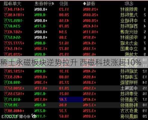 稀土永磁板块逆势拉升 西磁科技涨超10%-第2张图片-