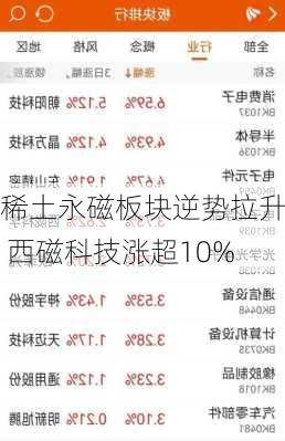 稀土永磁板块逆势拉升 西磁科技涨超10%