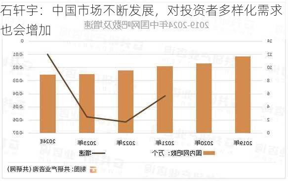 石轩宇：中国市场不断发展，对投资者多样化需求也会增加-第2张图片-