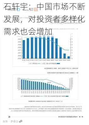 石轩宇：中国市场不断发展，对投资者多样化需求也会增加-第3张图片-