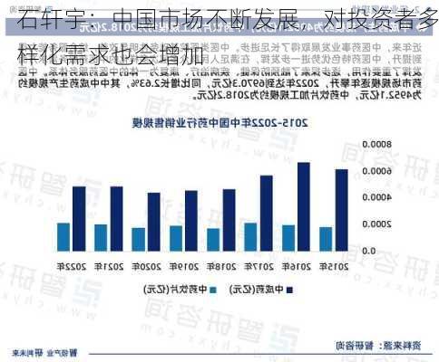 石轩宇：中国市场不断发展，对投资者多样化需求也会增加