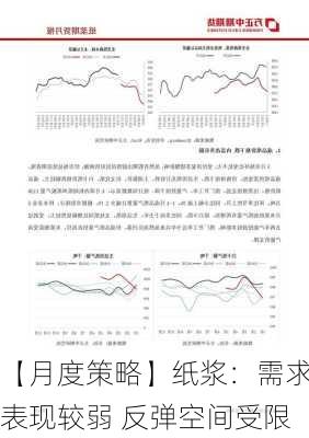 【月度策略】纸浆：需求表现较弱 反弹空间受限