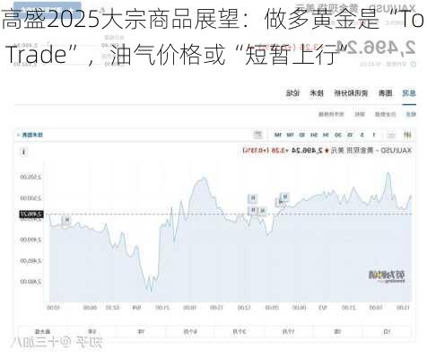 高盛2025大宗商品展望：做多黄金是“Top Trade”，油气价格或“短暂上行”-第3张图片-