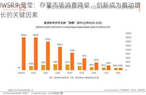 IWSR朱莹莹：存量市场消费降级，创新成为推动增长的关键因素-第3张图片-