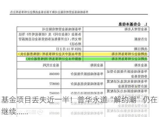 基金项目丢失近一半！普华永道“解约潮”仍在继续……