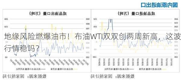 地缘风险燃爆油市！布油WTI双双创两周新高，这波行情稳吗？