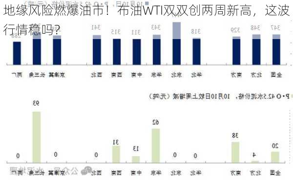 地缘风险燃爆油市！布油WTI双双创两周新高，这波行情稳吗？-第3张图片-