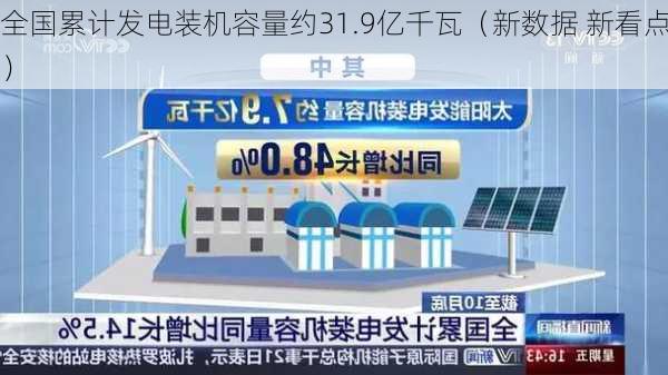 全国累计发电装机容量约31.9亿千瓦（新数据 新看点）