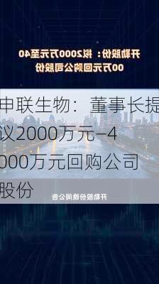 申联生物：董事长提议2000万元—4000万元回购公司股份