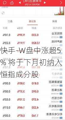 快手-W盘中涨超5% 将于下月初纳入恒指成分股