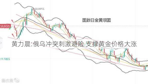 黄力晨:俄乌冲突刺激避险 支撑黄金价格大涨