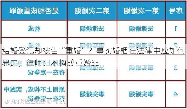 结婚登记却被告“重婚”？事实婚姻在法律中应如何界定，律师：不构成重婚罪-第2张图片-