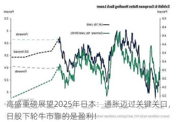 高盛重磅展望2025年日本：通胀迈过关键关口，日股下轮牛市靠的是盈利！-第3张图片-