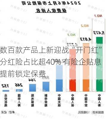 数百款产品上新迎战“开门红” 分红险占比超40% 有险企贴息提前锁定保费