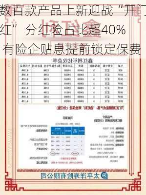 数百款产品上新迎战“开门红” 分红险占比超40% 有险企贴息提前锁定保费-第3张图片-