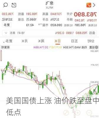 美国国债上涨 油价跌至盘中低点-第2张图片-