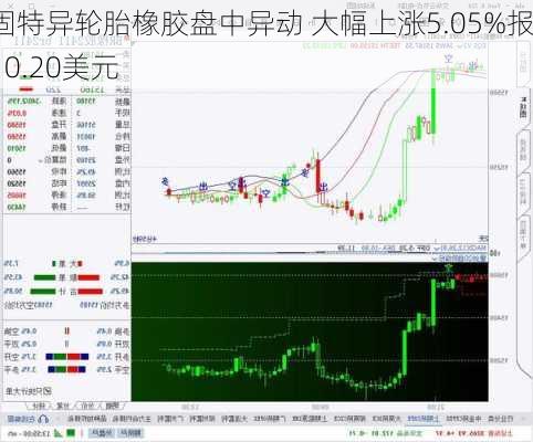 固特异轮胎橡胶盘中异动 大幅上涨5.05%报10.20美元-第2张图片-