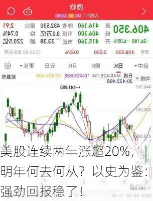 美股连续两年涨超20%，明年何去何从？以史为鉴：强劲回报稳了！-第2张图片-