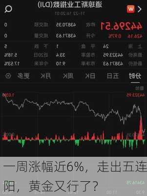 一周涨幅近6%，走出五连阳，黄金又行了？-第2张图片-