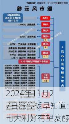 2024年11月27日涨停板早知道：七大利好有望发酵-第3张图片-