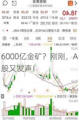 6000亿金矿？刚刚，A股又发声！