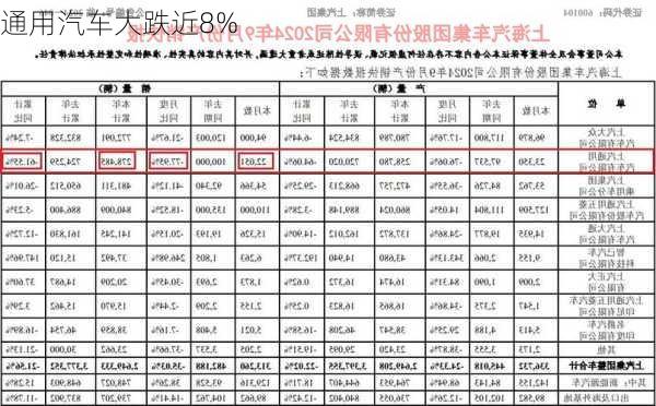 通用汽车大跌近8%