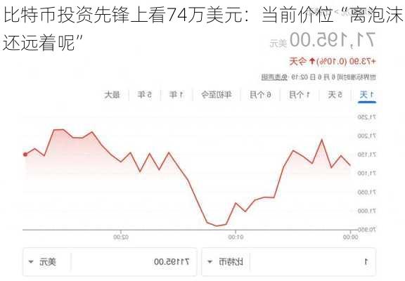 比特币投资先锋上看74万美元：当前价位“离泡沫还远着呢”