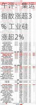 午评：集运指数涨超3% 工业硅涨超2%-第3张图片-