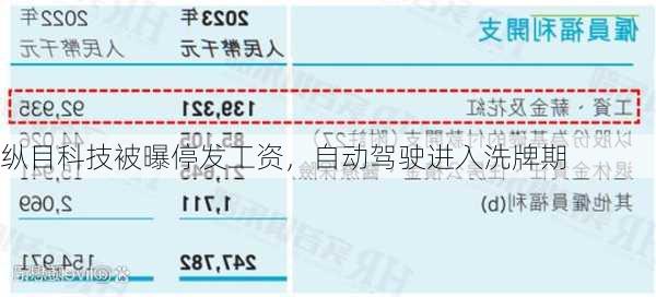 纵目科技被曝停发工资，自动驾驶进入洗牌期-第2张图片-