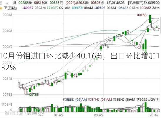 10月份钼进口环比减少40.16%，出口环比增加11.32%-第2张图片-