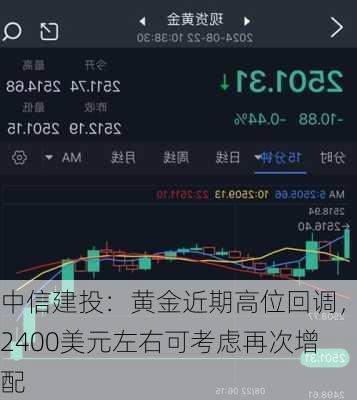 中信建投：黄金近期高位回调，2400美元左右可考虑再次增配-第2张图片-