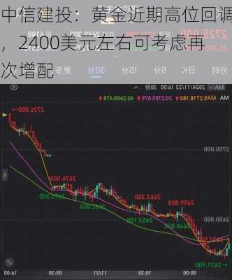 中信建投：黄金近期高位回调，2400美元左右可考虑再次增配-第3张图片-