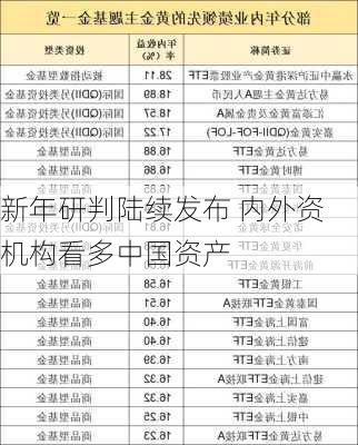 新年研判陆续发布 内外资机构看多中国资产-第2张图片-