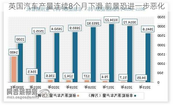 英国汽车产量连续8个月下滑 前景恐进一步恶化-第2张图片-