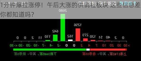 1分钟爆拉涨停！午后大涨的供销社板块 这些信息差你都知道吗？-第3张图片-