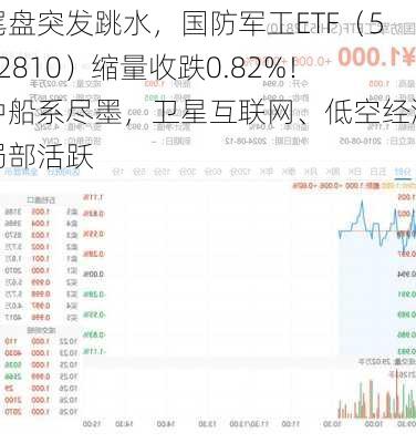 尾盘突发跳水，国防军工ETF（512810）缩量收跌0.82%！中船系尽墨，卫星互联网、低空经济局部活跃