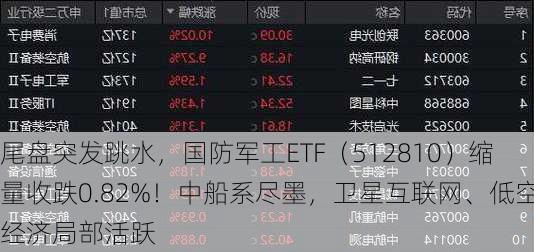 尾盘突发跳水，国防军工ETF（512810）缩量收跌0.82%！中船系尽墨，卫星互联网、低空经济局部活跃-第2张图片-