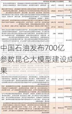 中国石油发布700亿参数昆仑大模型建设成果-第2张图片-