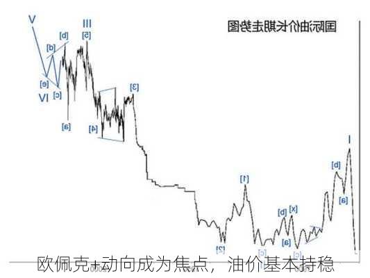 欧佩克+动向成为焦点，油价基本持稳