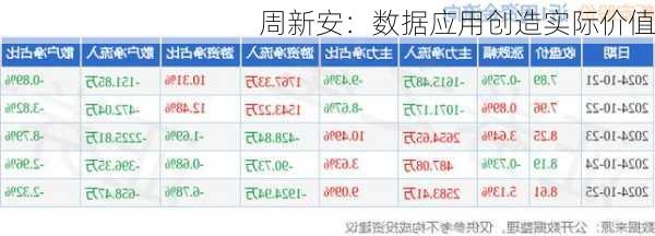 周新安：数据应用创造实际价值-第2张图片-