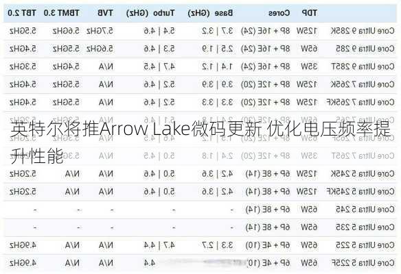 英特尔将推Arrow Lake微码更新 优化电压频率提升性能-第3张图片-