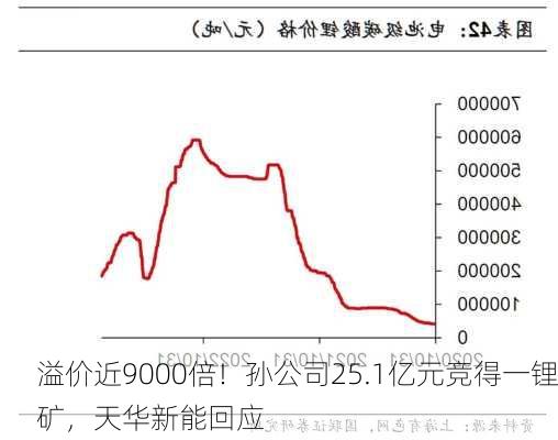 溢价近9000倍！孙公司25.1亿元竞得一锂矿，天华新能回应-第3张图片-