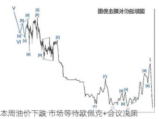 本周油价下跌 市场等待欧佩克+会议决策-第2张图片-