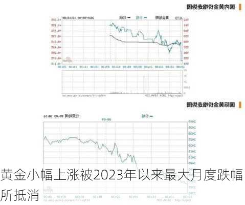 黄金小幅上涨被2023年以来最大月度跌幅所抵消-第3张图片-