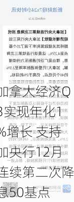 加拿大经济Q3实现年化1%增长 支持加央行12月连续第二次降息50基点-第2张图片-