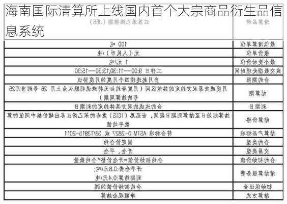 海南国际清算所上线国内首个大宗商品衍生品信息系统-第2张图片-