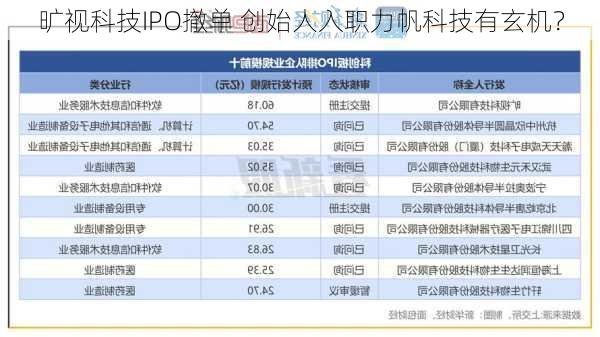 旷视科技IPO撤单 创始人入职力帆科技有玄机？-第3张图片-